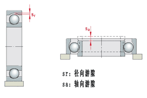How to prevent deep groove ball bearing clearance change failure?